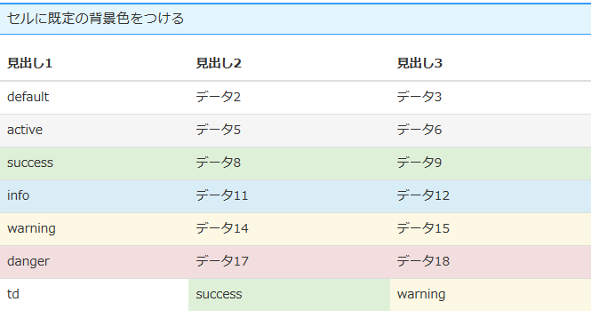 Bootstrap 表 サンプル Amrowebdesigners Com